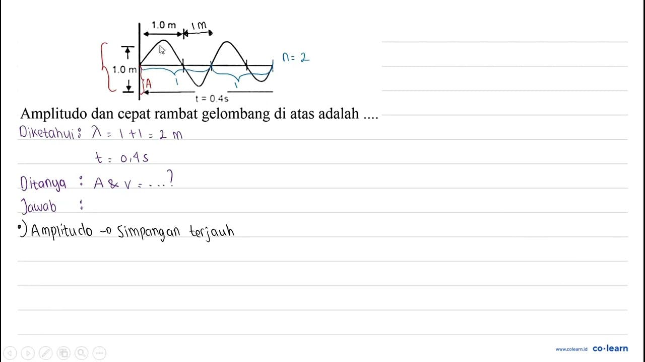 1,0 m 1,0 m t=0,4 s Amplitudo dan cepat rambat gelombang di