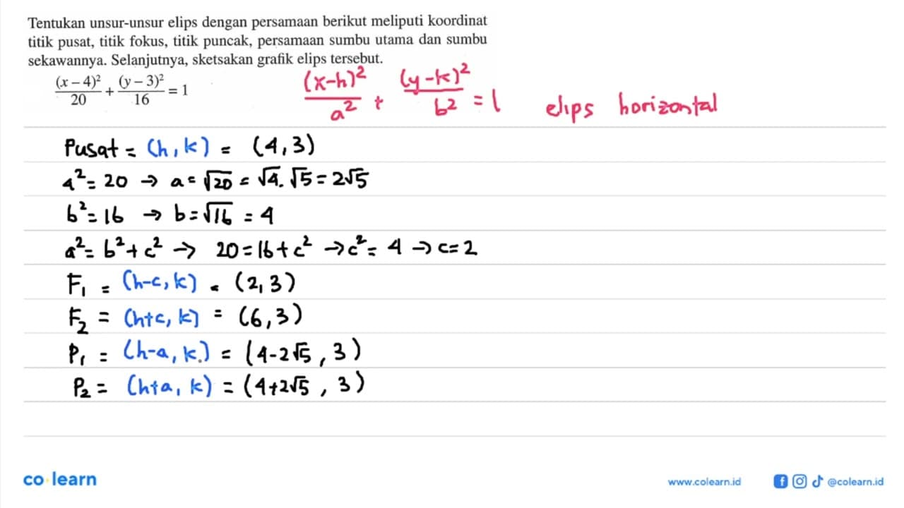 Tentukan unsur-unsur elips dengan persamaan berikut