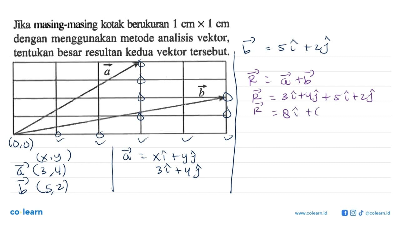 Jika masing-masing kotak berukuran 1 cm x 1 cm dengan