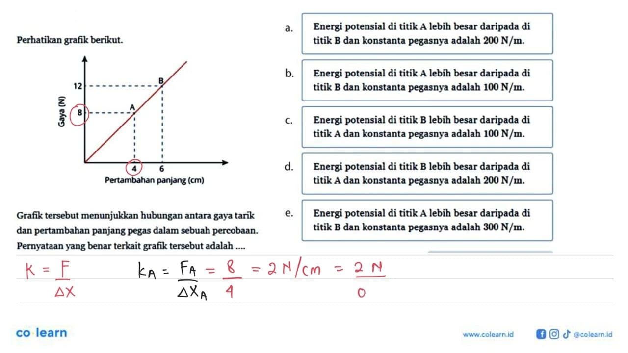 Perhatikan grafik berikut. Grafik tersebut menunjukkan