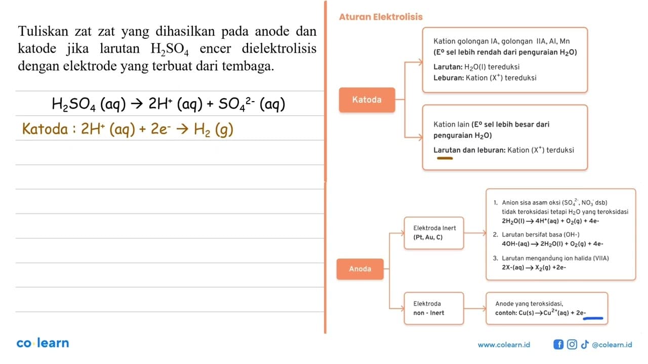 Tuliskan zat-zat yang dihasilkan pada anode dan katode jika