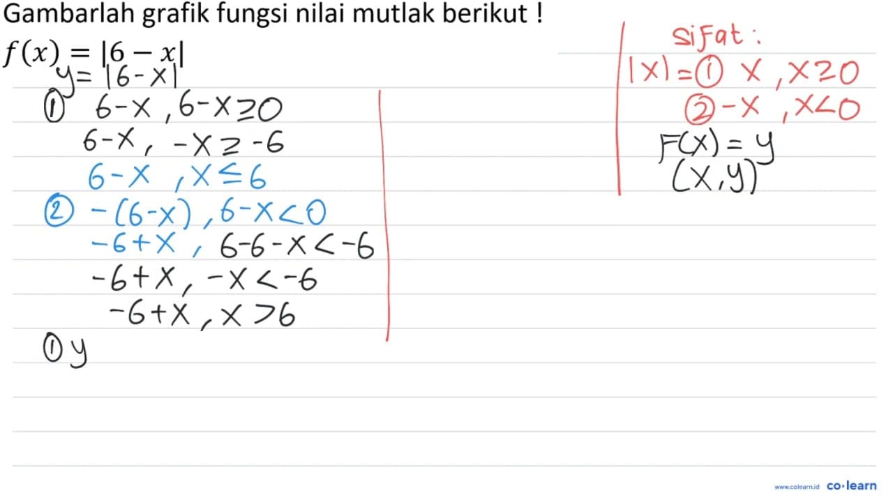 Gambarlah grafik fungsi nilai mutlak berikut! f(x)=|6-x|