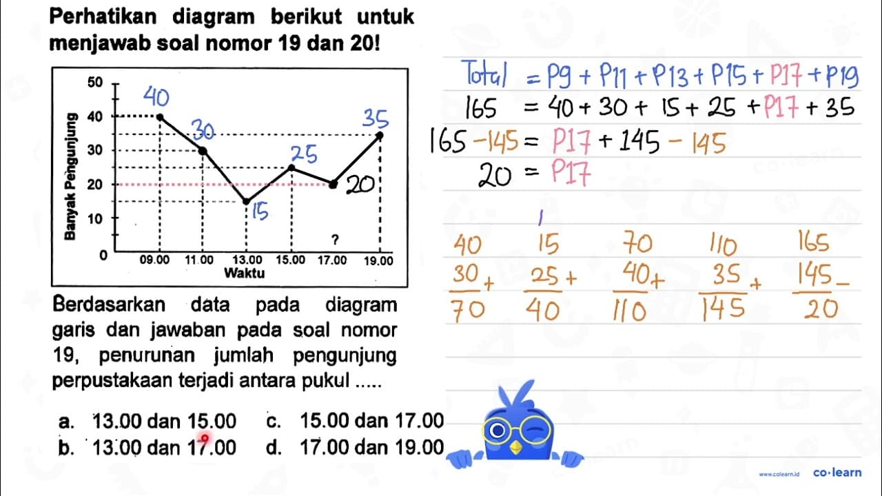 Berdasarkan data pada diagram garis dan jawaban pada soal