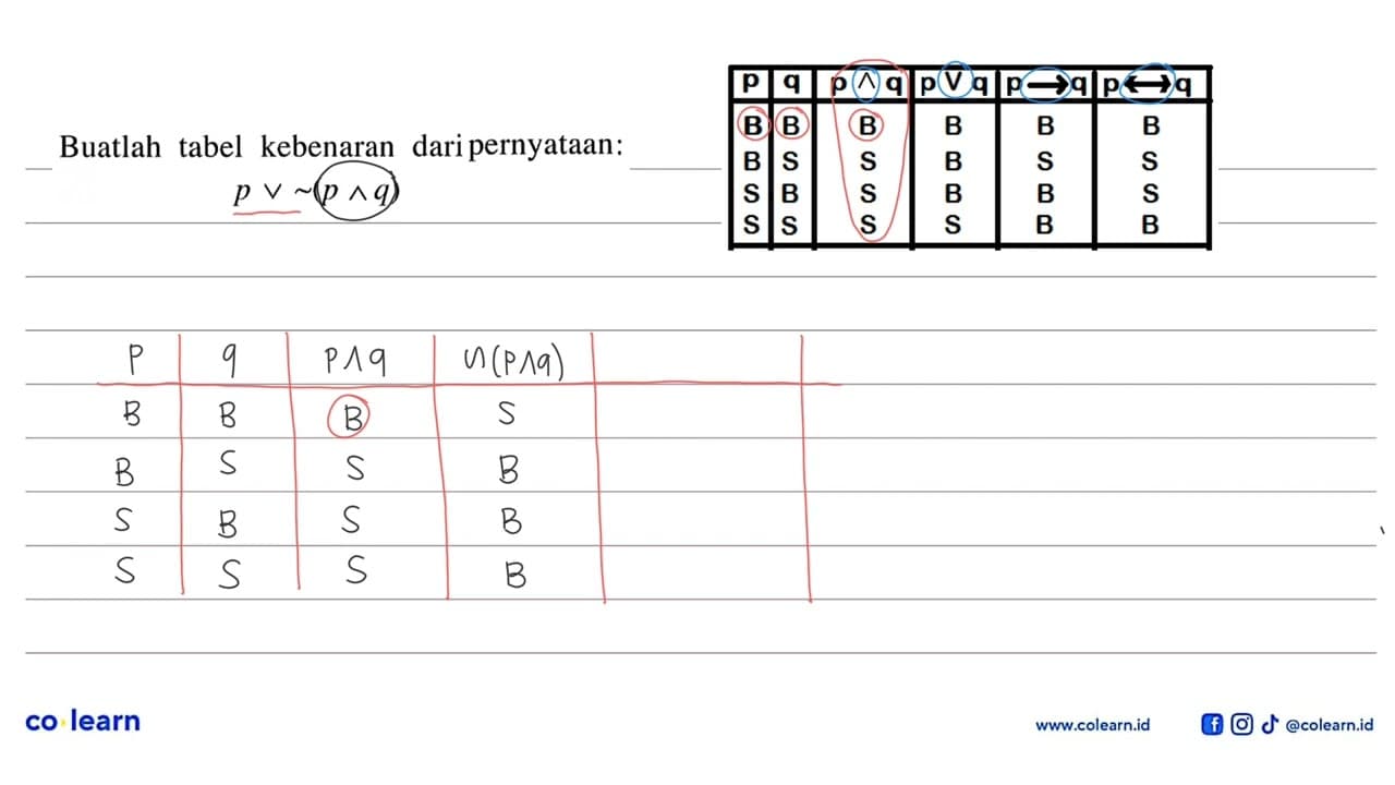 Buatlah tabel kebenaran dari pernyataan: p v ~(p^ q)