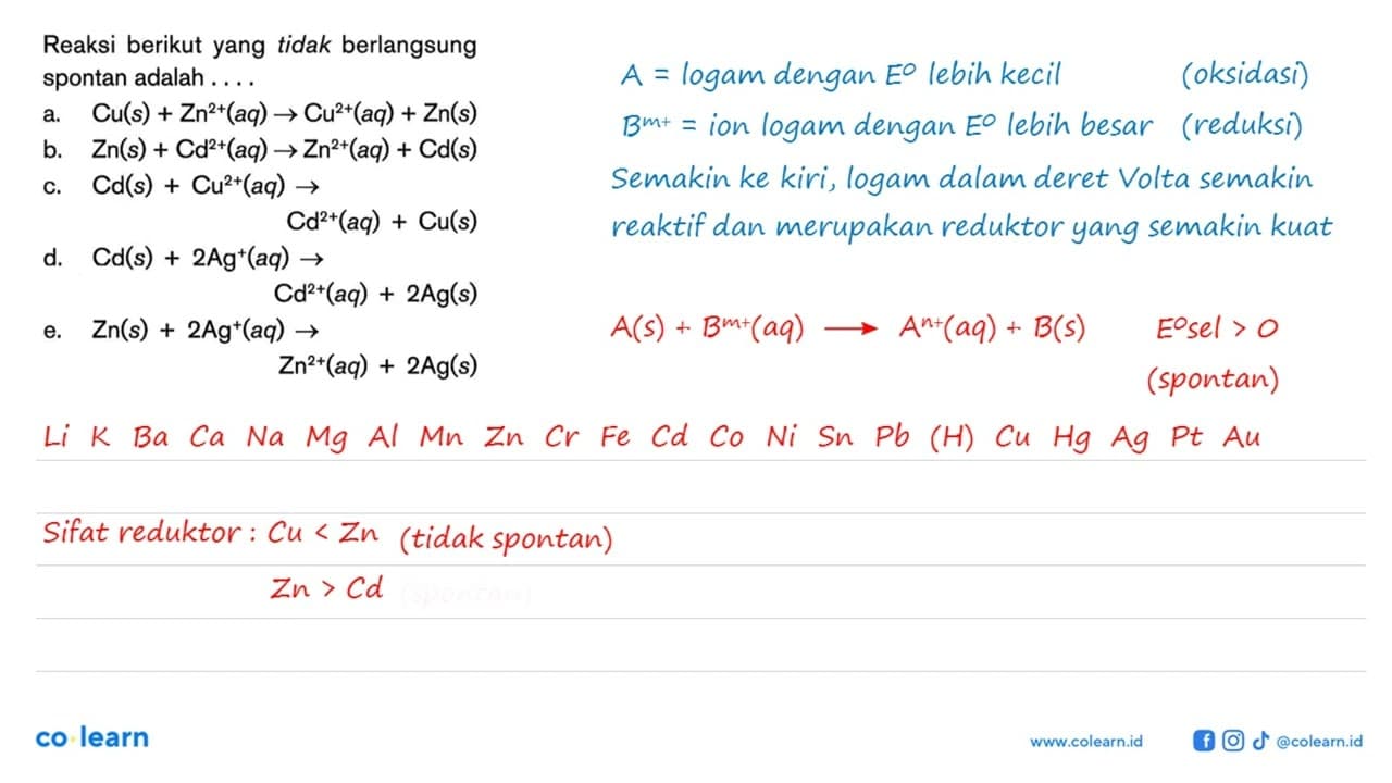 Reaksi berikut yang tidak berlangsung spontan adalah ....a.