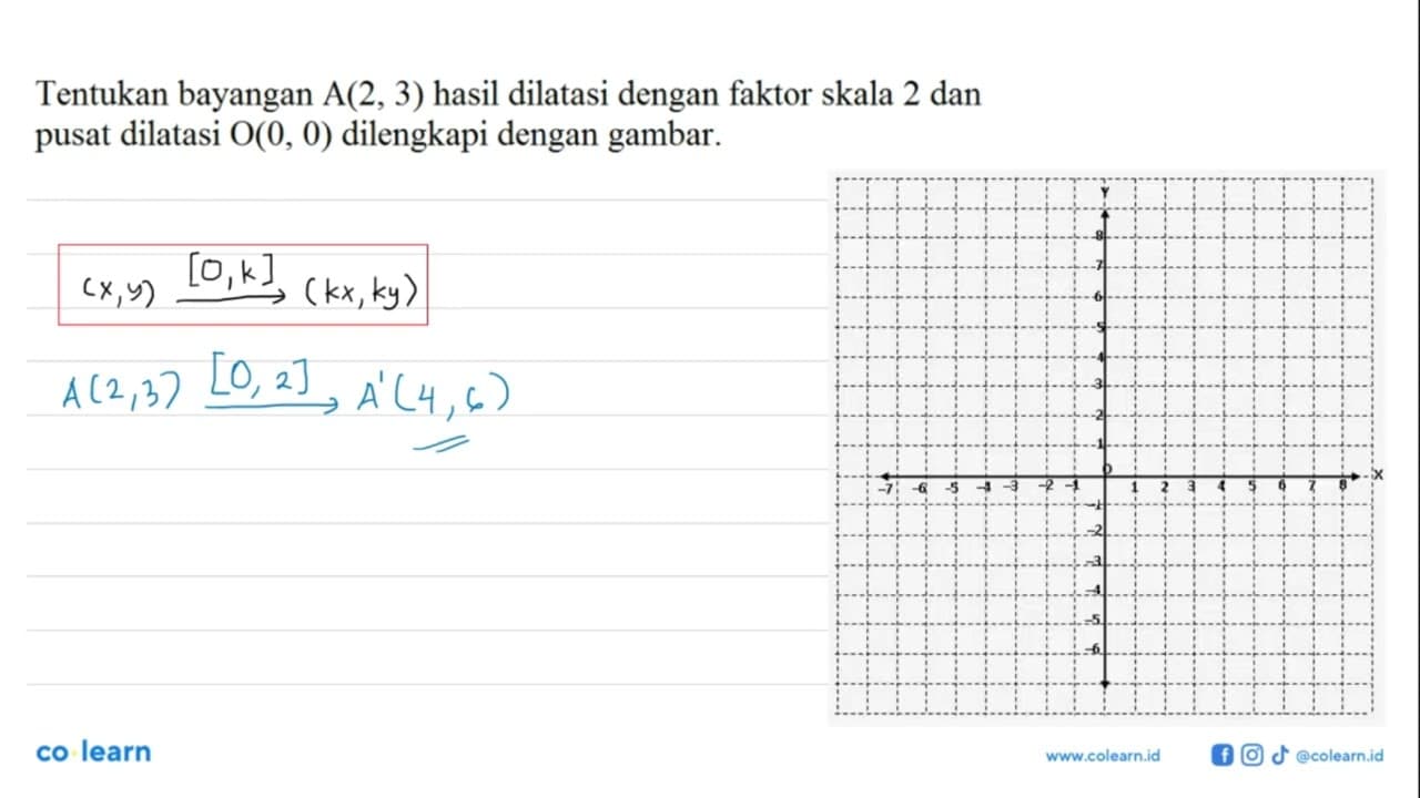 Tentukan bayangan A(2,3) hasil dilatasi dengan faktor skala