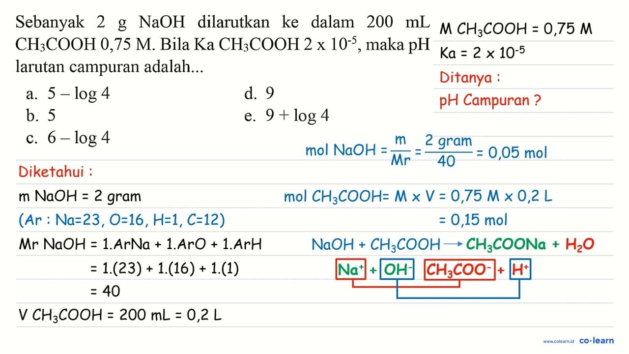 Sebanyak 2 g NaOH dilarutkan ke dalam 200 ~mL CH_(3) COOH