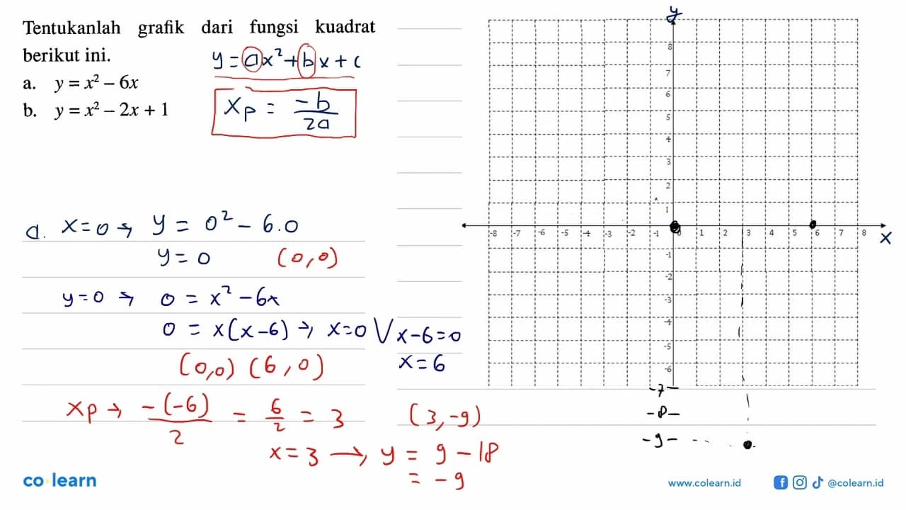 Tentukanlah dari fungsi grafik kuadrat berikut ini. y = x^2