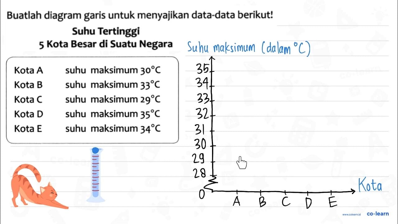 Buatlah diagram garis untuk menyajikan data-data berikut!