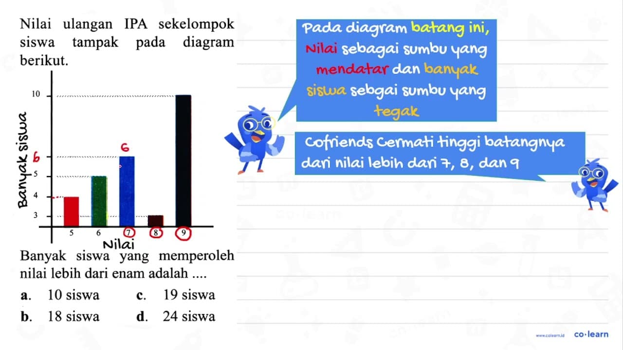 Nilai ulangan IPA sekelompok siswa tampak pada diagram