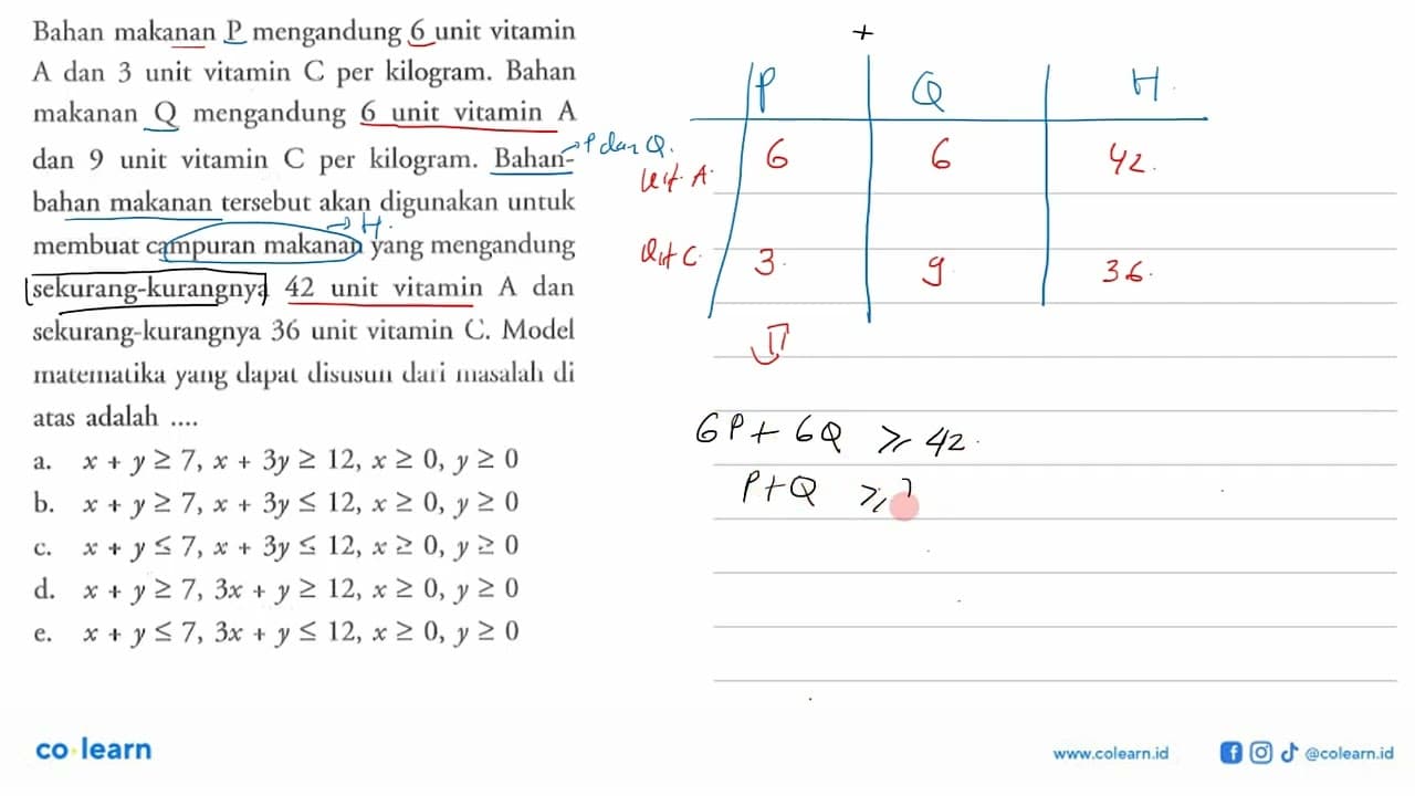 Bahan makanan P mengandung 6 unit vitamin A dan 3 unit