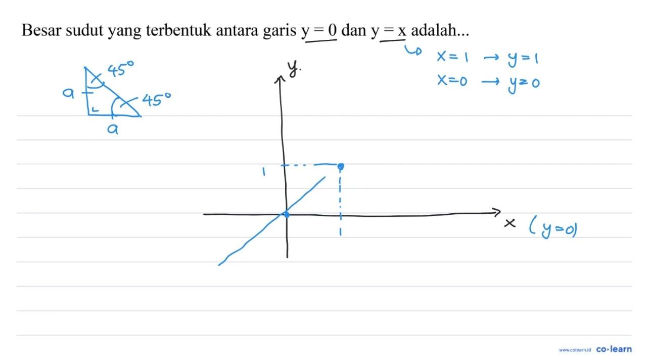 Besar sudut yang terbentuk antara garis y=0 dan y=x