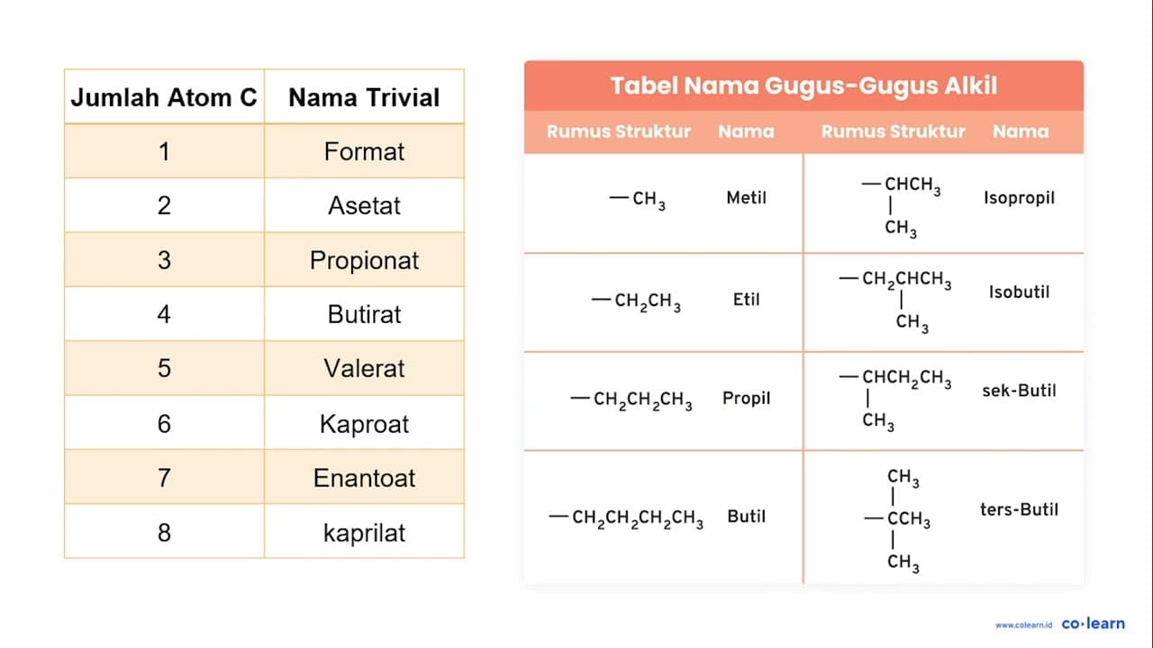 Tentukan benar atau salah penamaan menurut tata nama IUPAC