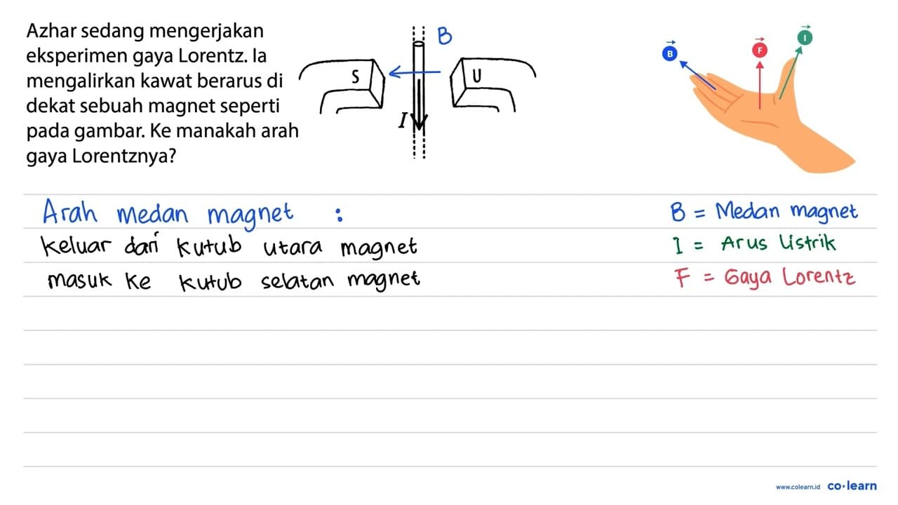 Azhar sedang mengerjakan eksperimen gaya Lorentz. la