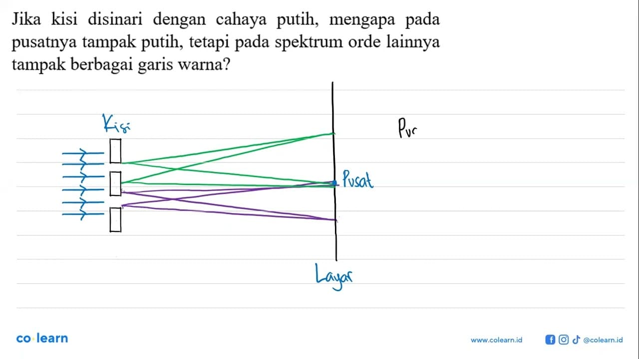 Jika kisi disinari dengan cahaya putih, mengapa pada