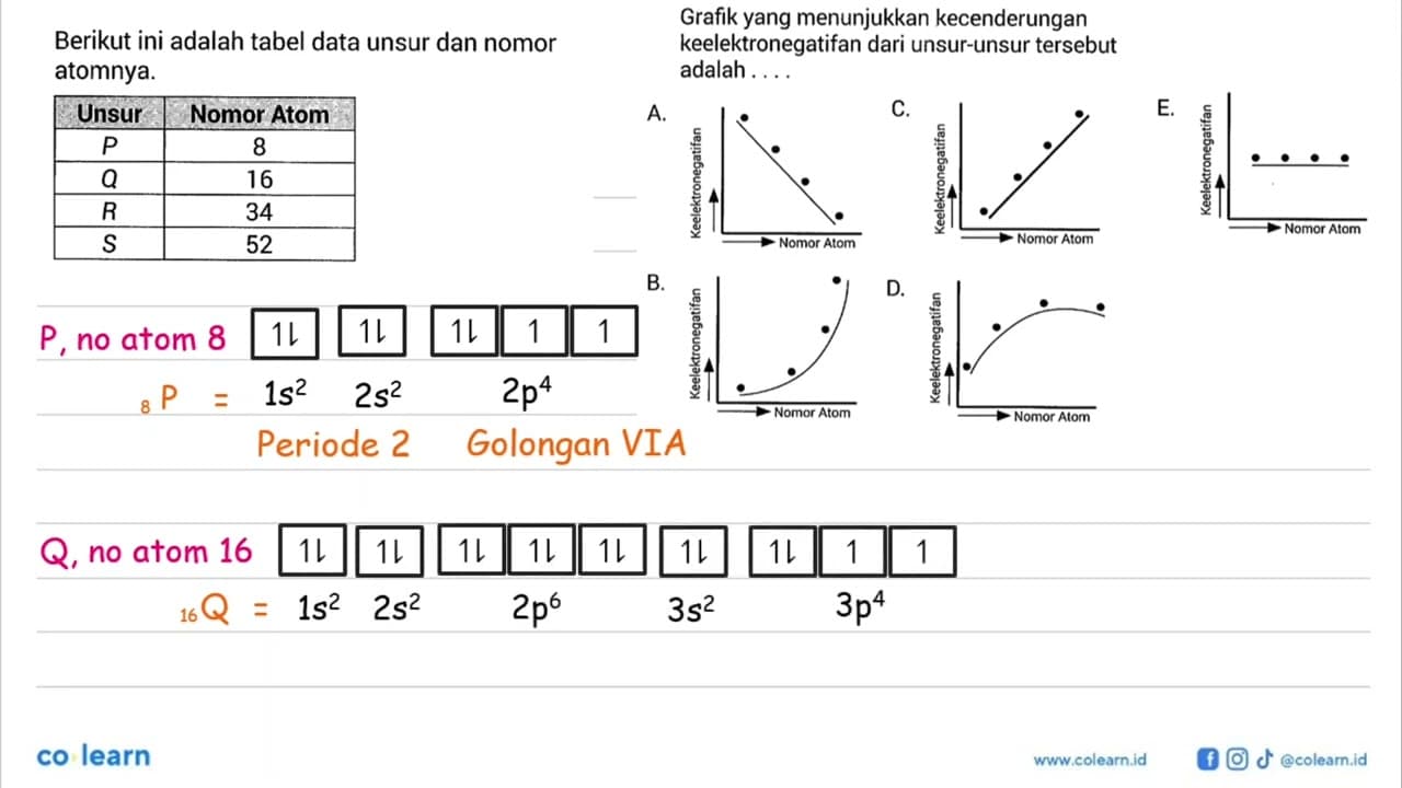 Berikut ini adalah tabel data unsur dan nomor atomnya.