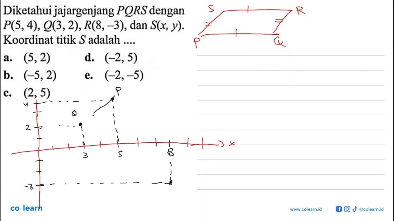 Diketahui jajargenjang PQRS dengan P(5,4), Q(3,2), R(8,-3),