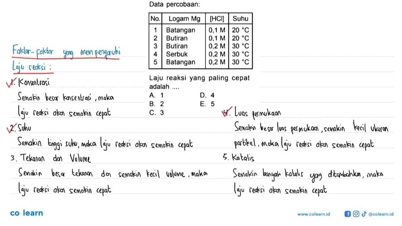 Data percobaan: No. Logam Mg [HCI] Suhu 1. Batangan 0,1 M