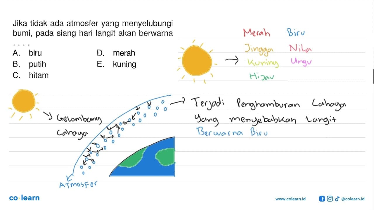 Jika tidak ada atmosfer yang menyelubungi bumi, pada siang