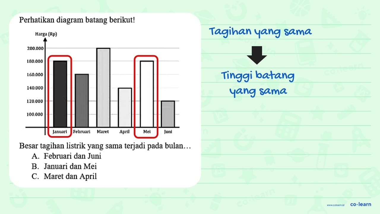 Perhatikan diagram batang berikut! Harga (Rp) Besar tagihan