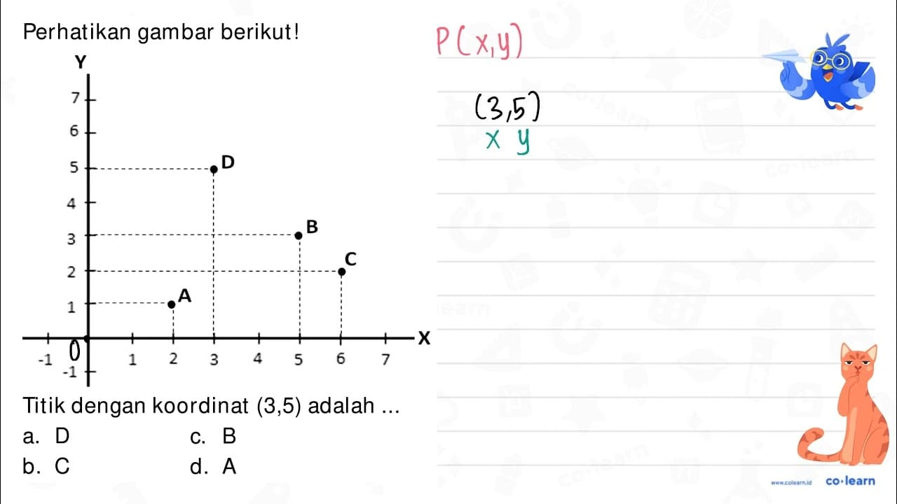 Perhatikan gambar berikut! Titik dengan koordinat (3,5)