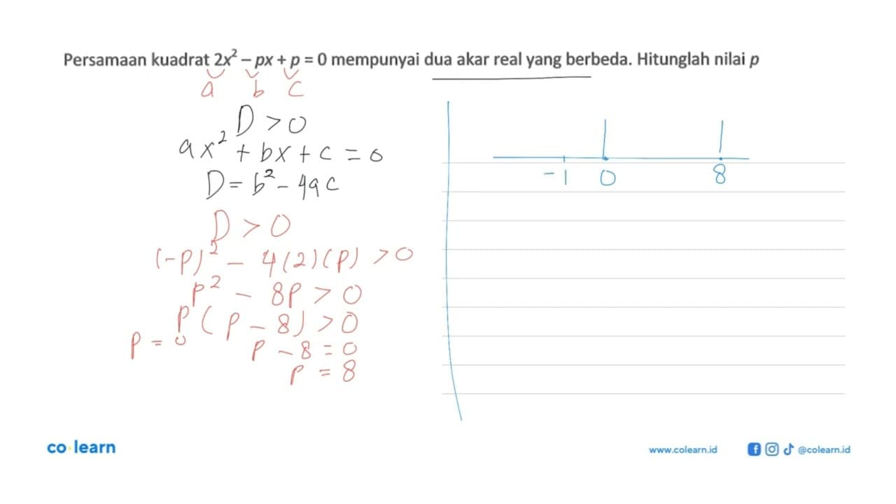 Persamaan kuadrat 2x^2- px + p = 0 mempunyai dua akar real