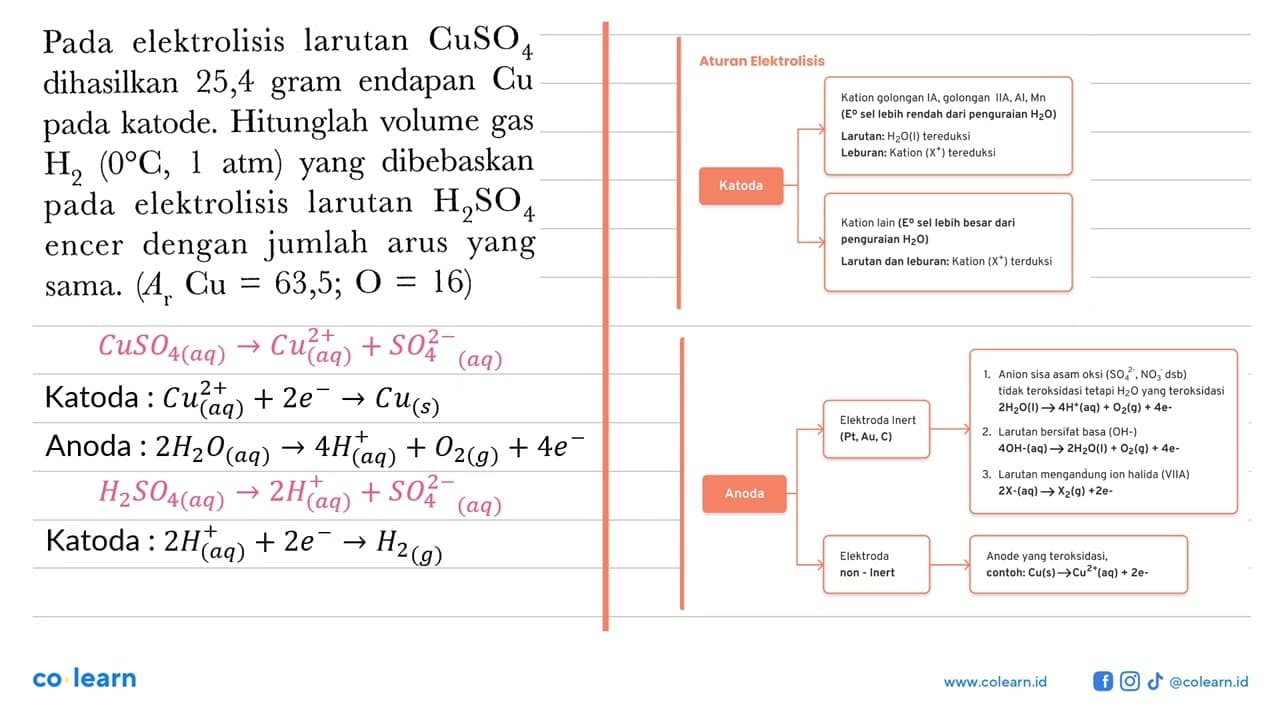 Pada elektrolisis larutan CuSO4 dihasilkan 25,4 gram