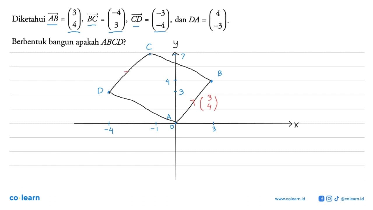 Diketahui vektor AB=(3 4), vektor BC=(-4 3), vektor CD=(-3