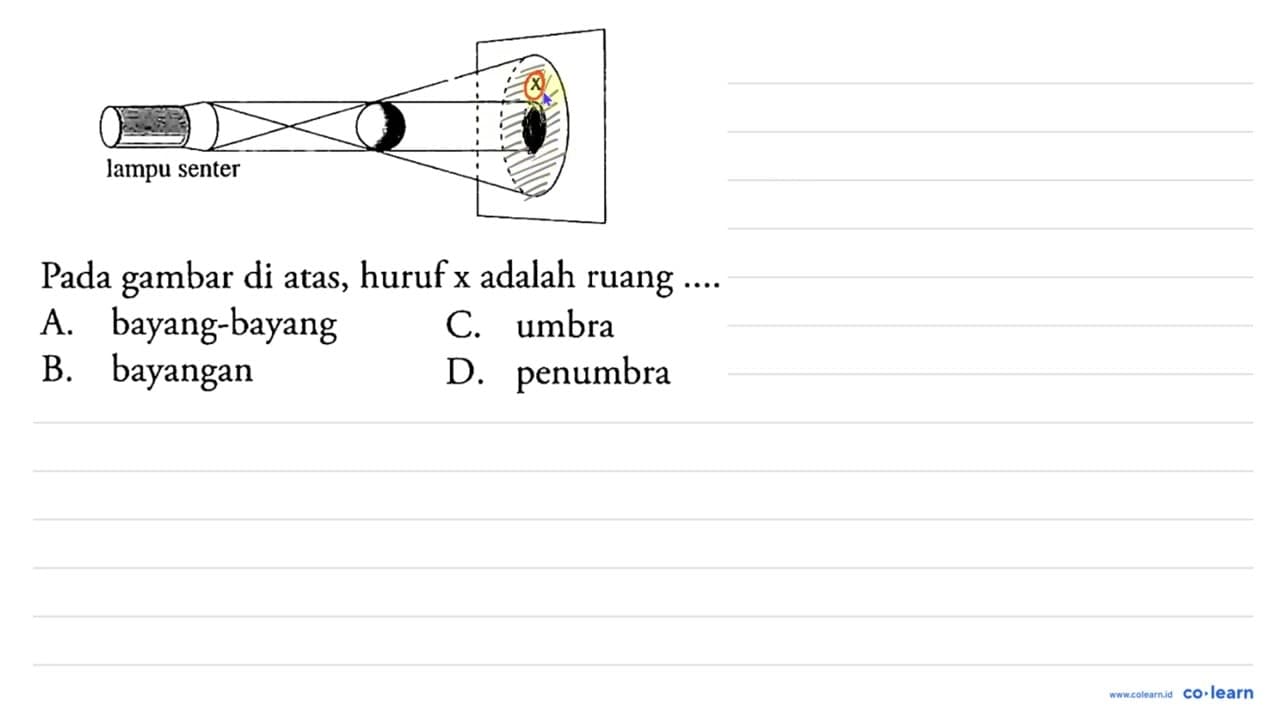 lampu senter X Pada gambar di atas, huruf x adalah ruang