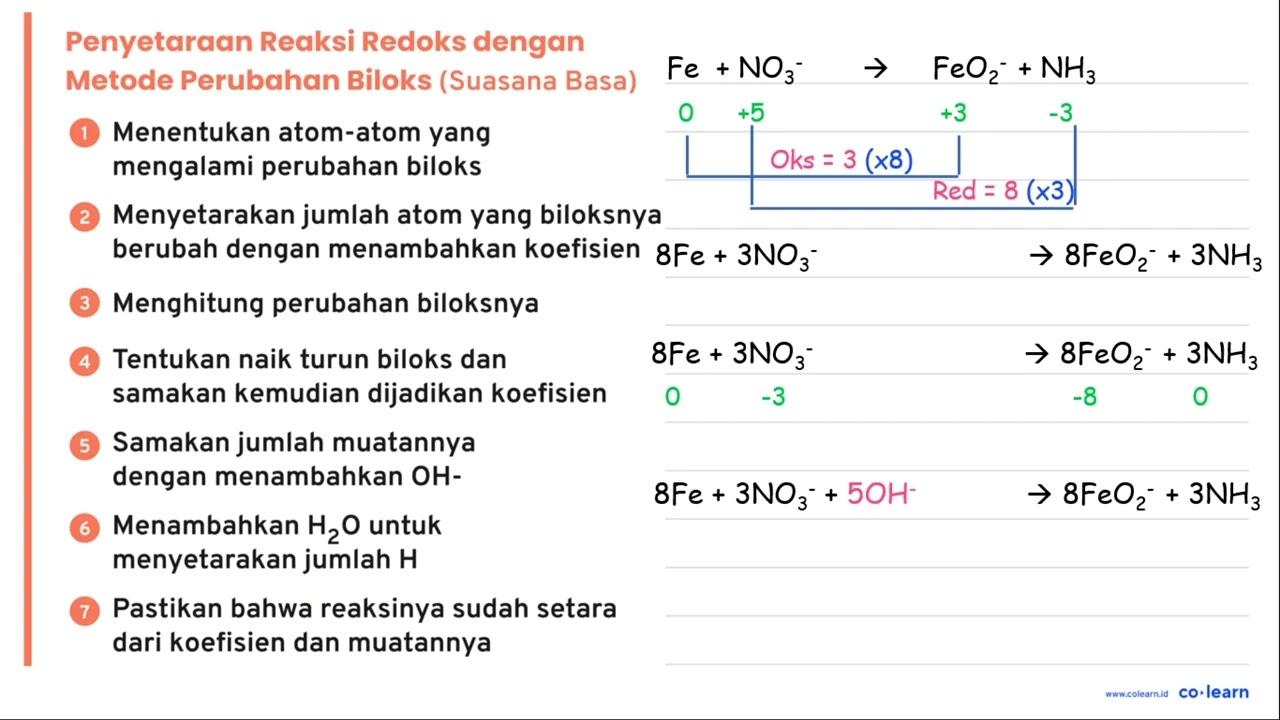 Suatu Rx. redoks : Fe + NO3 -> FeO2^- + NH3 Jika 5,6 gr