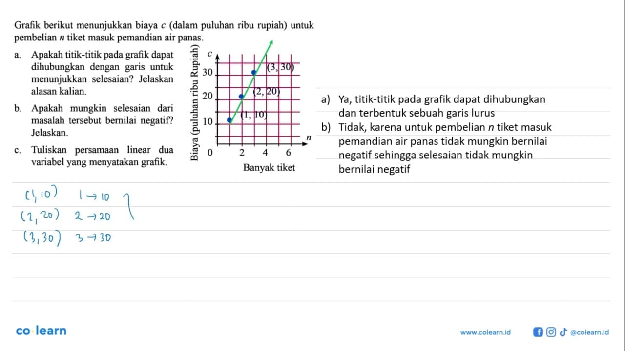 Grafik berikut menunjukkan biaya c (dalam puluhan ribu