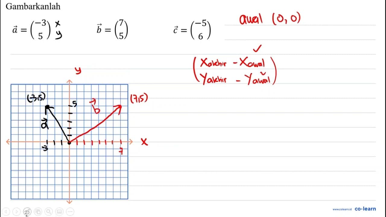 Gambarkanlah a=( -3 5 ) b=( 7 5 ) c=( -5 6 )