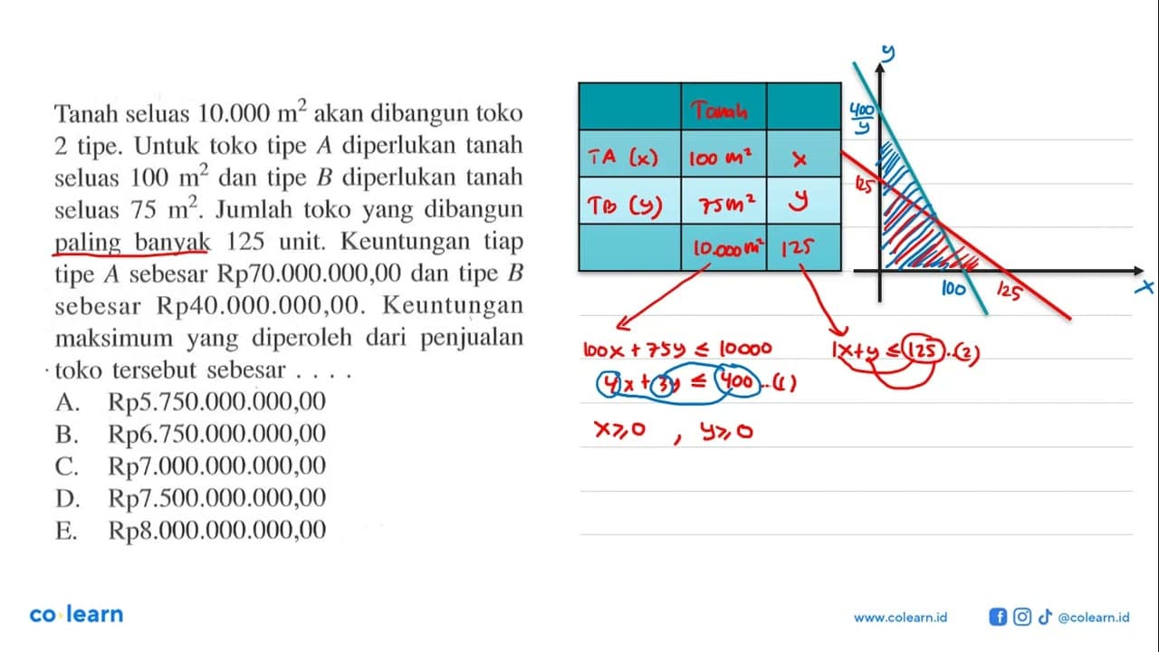 Tanah seluas 10.000 m^2 akan dibangun toko 2 tipe. Untuk