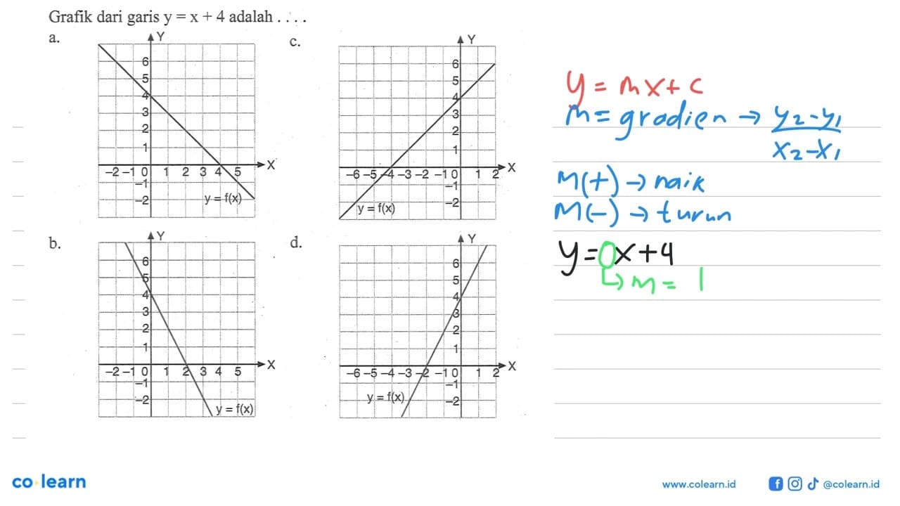 Grafik garis y = x + 4 adalah ....