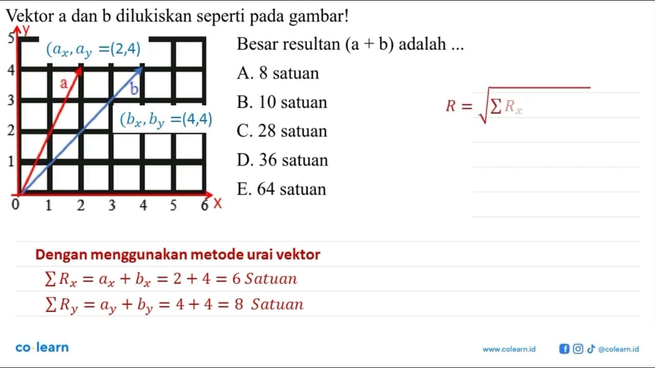 Vektor a dan b dilukiskan seperti pada gambar! a b Besar