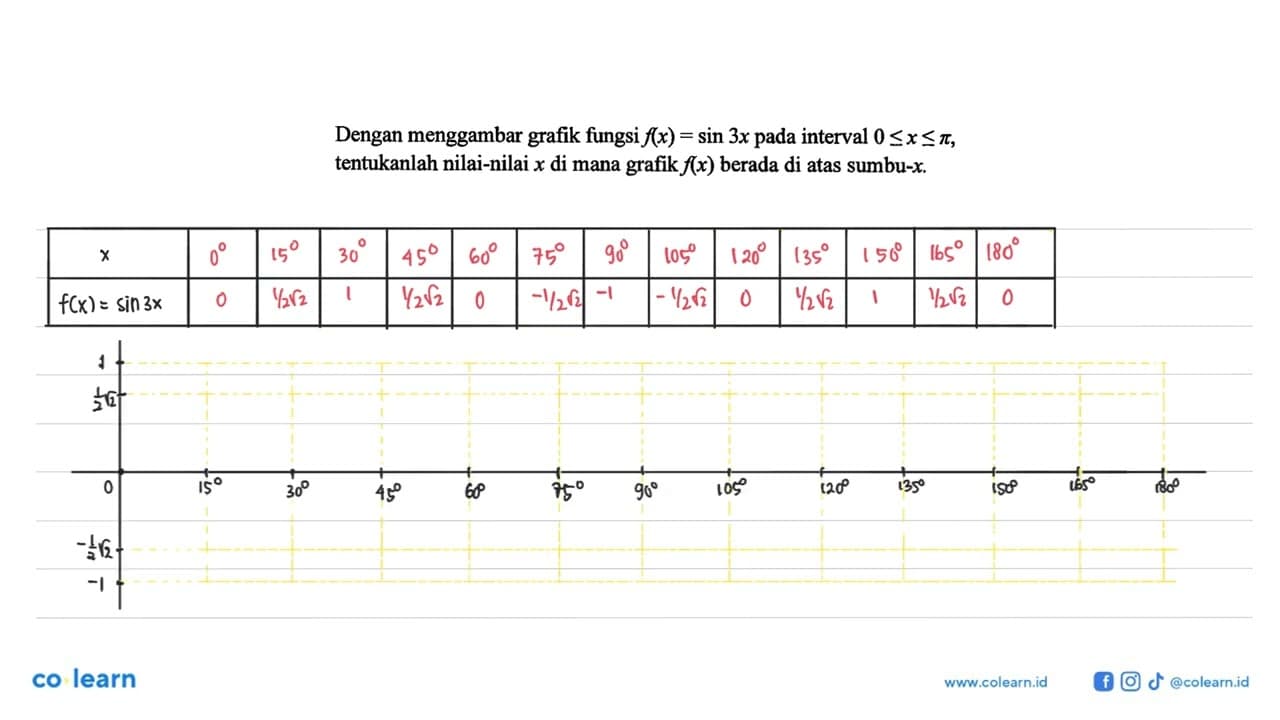 Dengan menggambar grafik fungsi f(x)=sin 3x pada interval