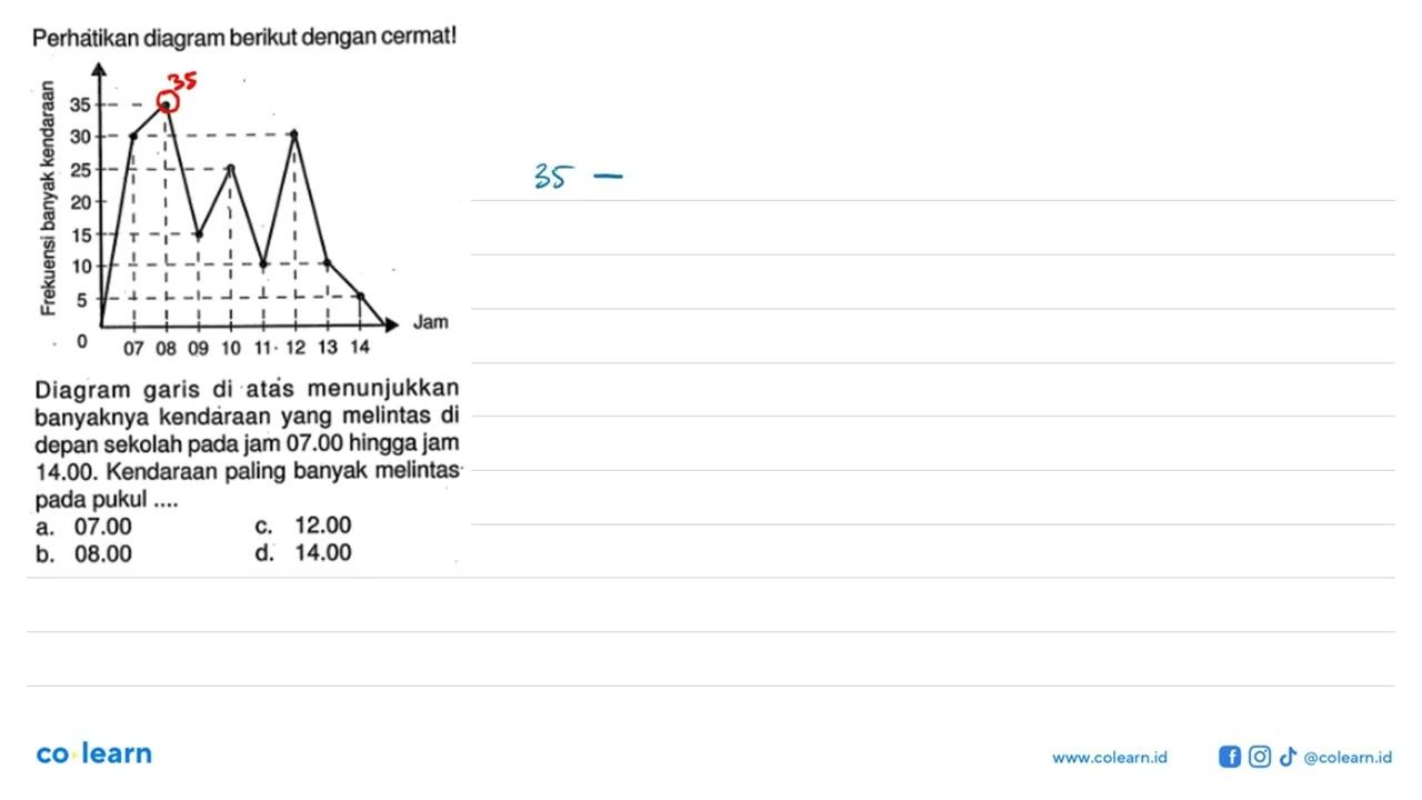 Perhátikan diagram berikut dengan cermat! Frekuensi banyak