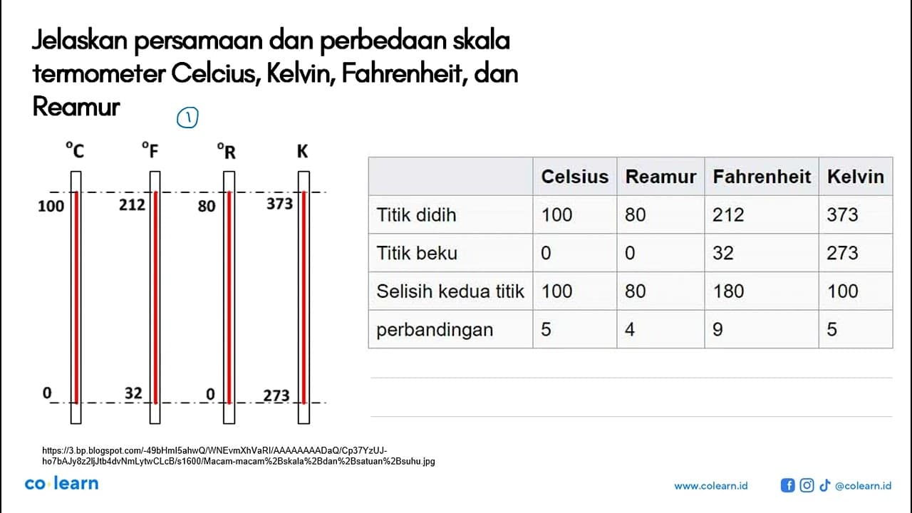 Jelaskan persamaan dan perbedaan skala temometer Celcius,