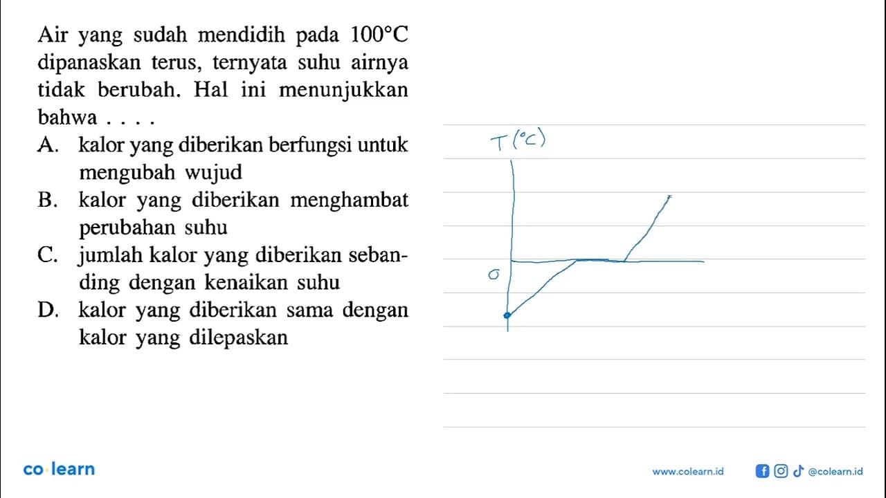 Air yang sudah mendidih pada 100 C dipanaskan terus,