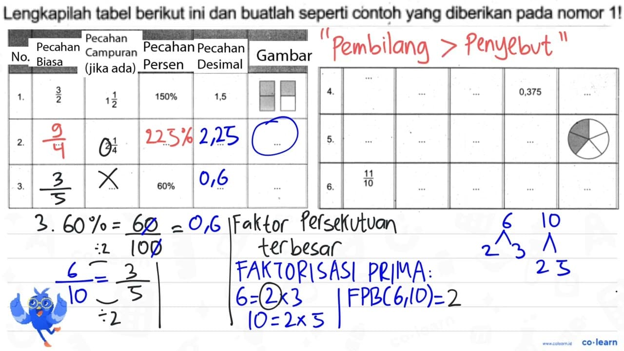 Lengkapilah tabel berikut ini dan buatlah seperti contoh