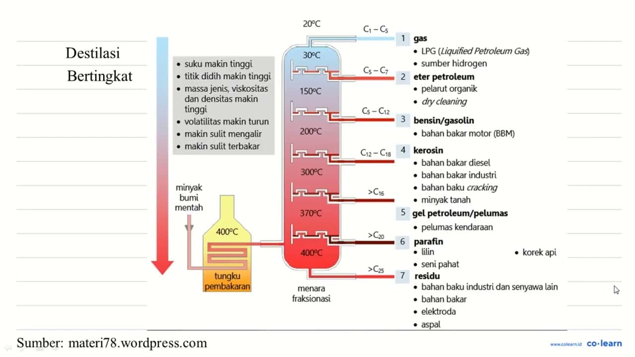 Gas alam mengandung 80 % metana, 7 % etana, 6 % propane, 4