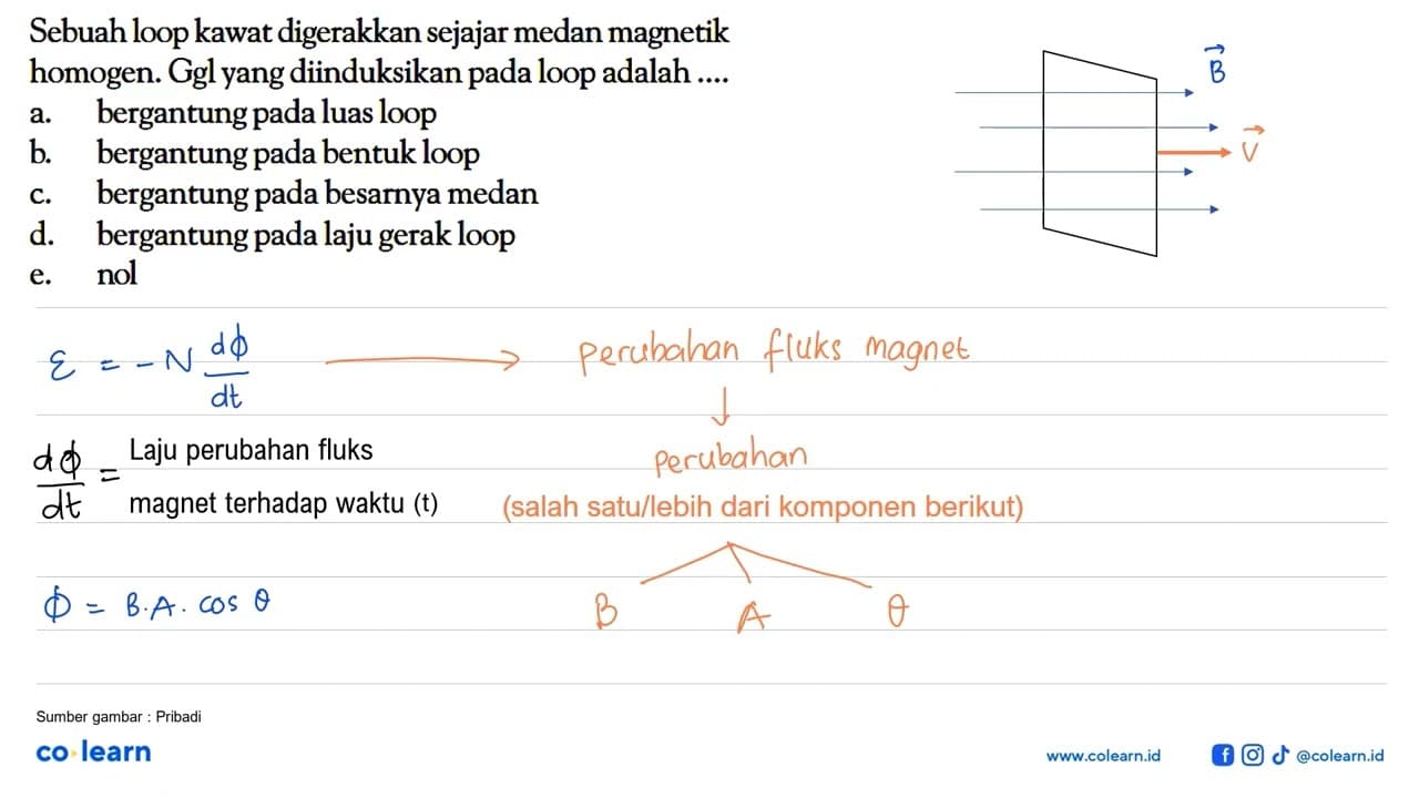 Sebuah loop kawat digerakkan sejajar medan magnetik