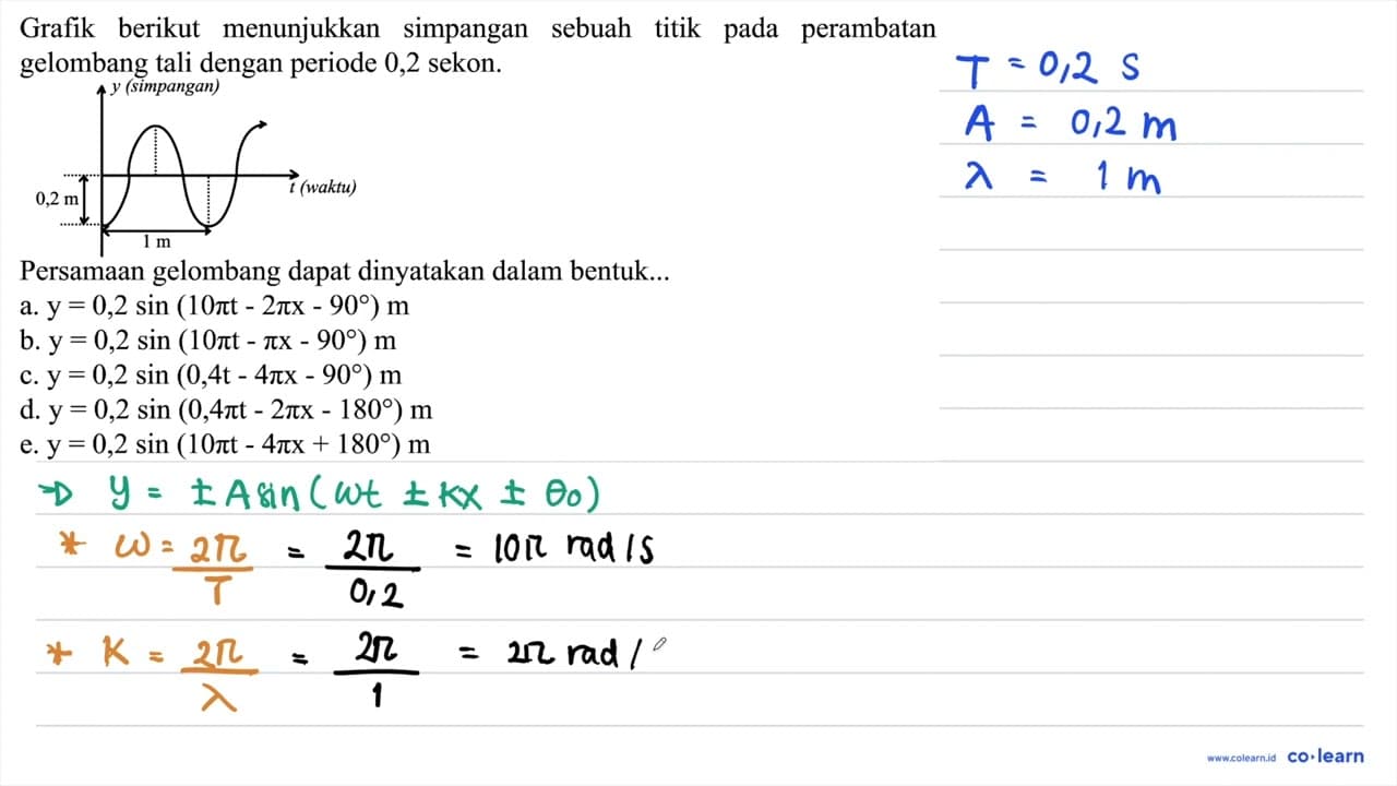 Grafik berikut menunjukkan simpangan sebuah titik pada