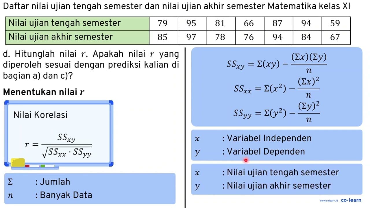 Tabel berikut ini merupakan daftar nilai ujian tengah