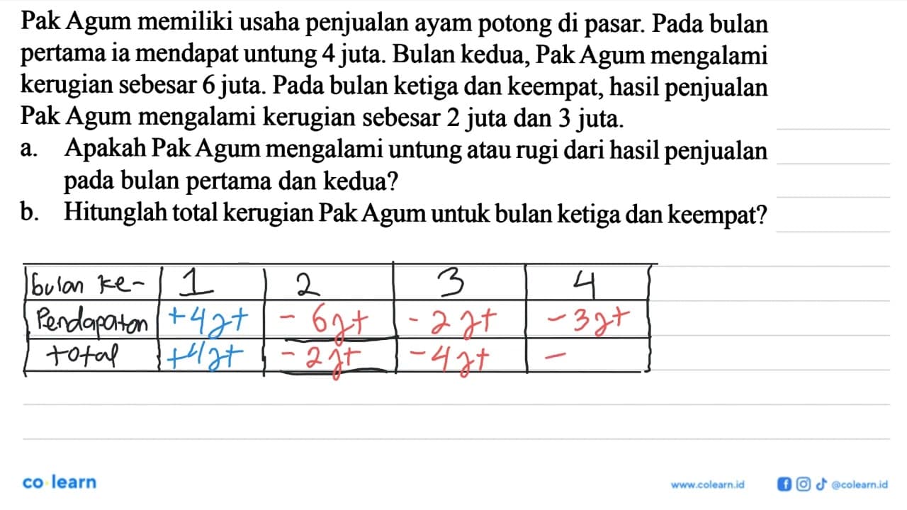 Pak Agum memiliki usaha penjualan ayam potong di pasar.