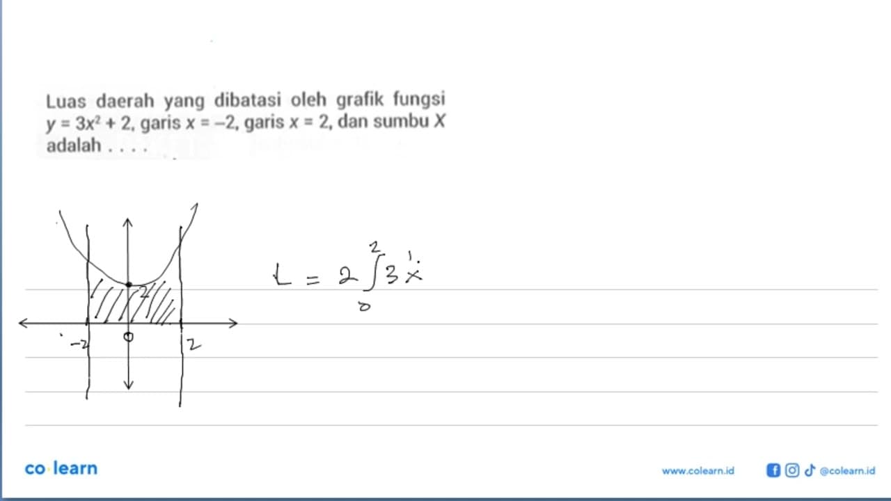 Luas daerah yang dibatasi oleh grafik fungsi y=3x^2+2 ,