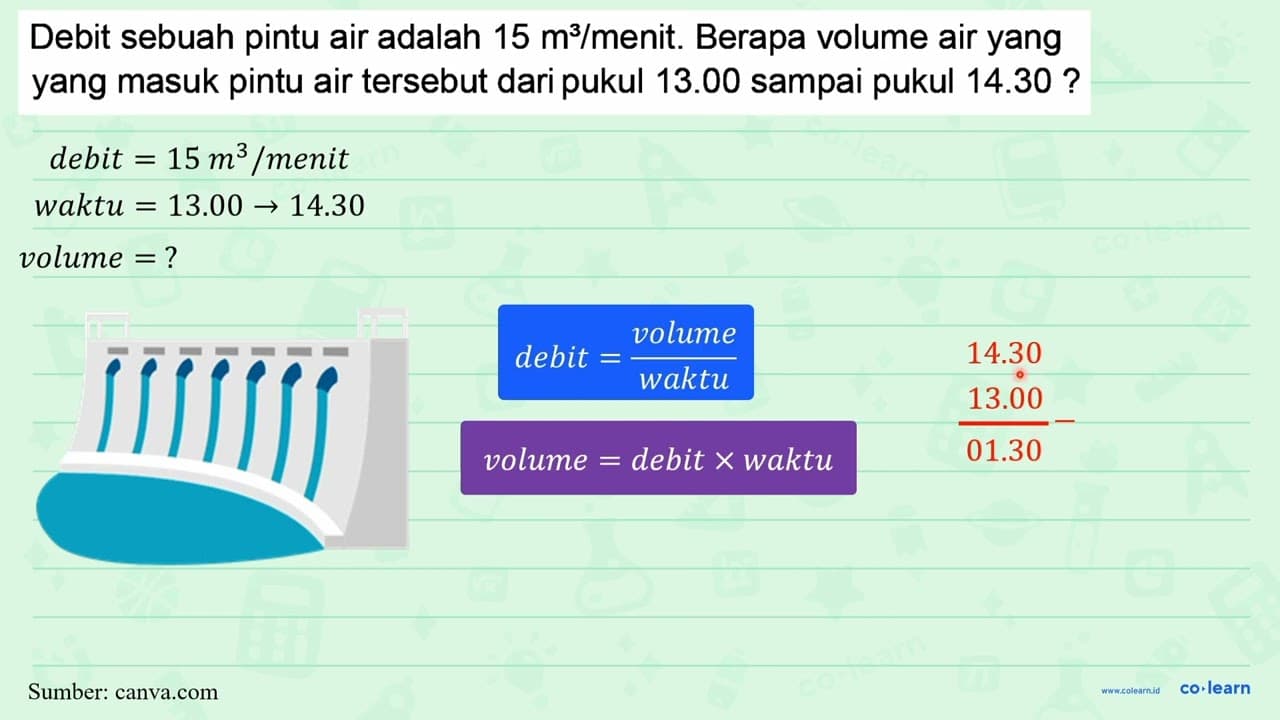 Debit sebuah pintu air adalah 15 m^(3) / menit. Berapa