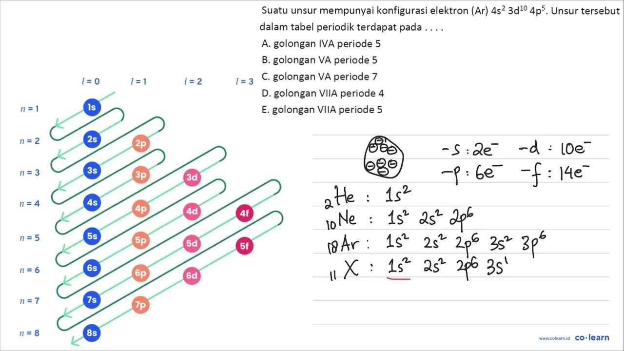 Suatu unsur mempunyai konfigurasi elektron (Ar) 4 s^2 3