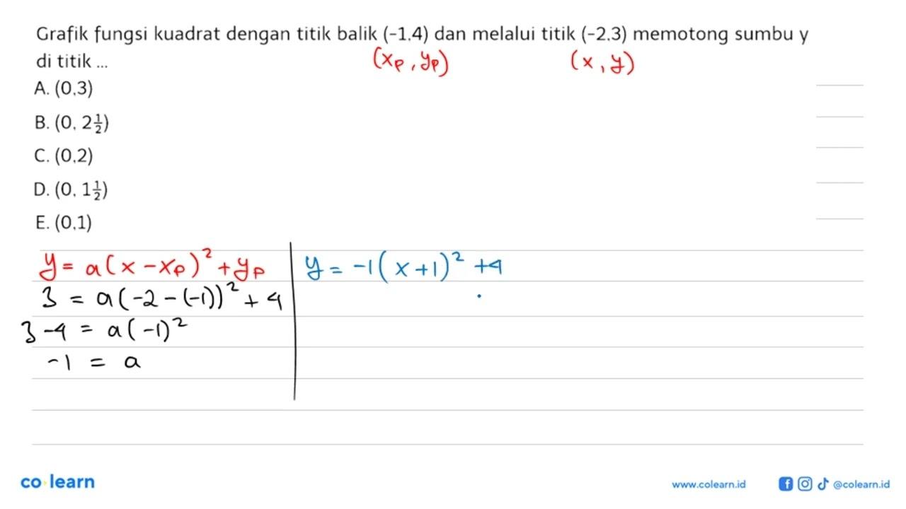 Grafik fungsi kuadrat dengan titik balik (-1,4) dan melalui