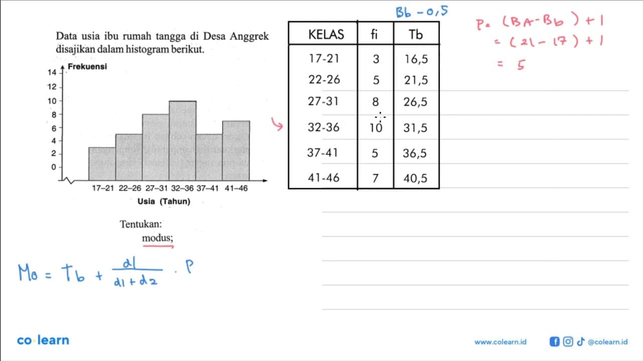 Data usia ibu rumah tangga di Desa Anggrek disajikan dalam